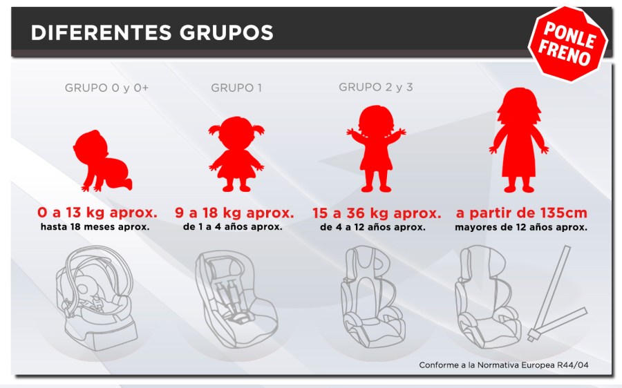 dgt-diferentes-grupos-def