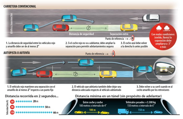 Infografia-Distancia-de-seguridad-ampliacion