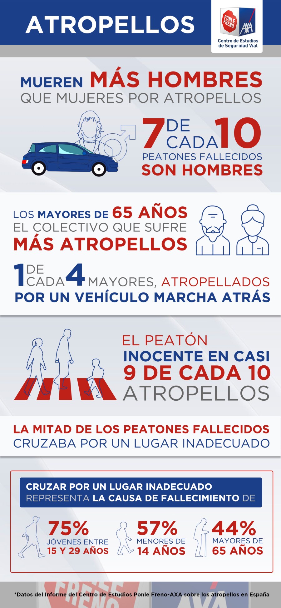 infografia-atropellos
