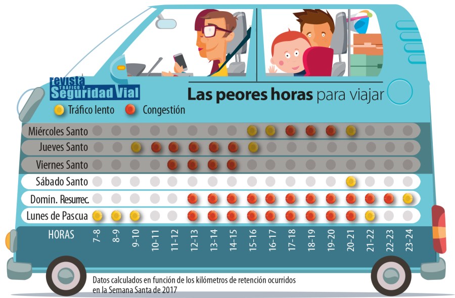 horas_conflictivas_2018MINO