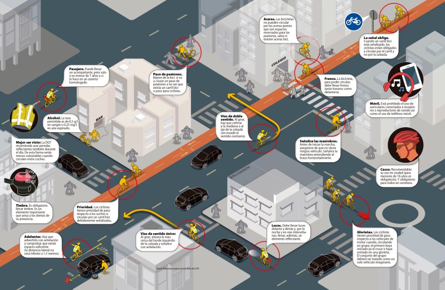 Ciclistas normativaOK3