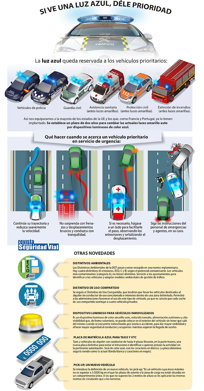 Info luces azules ANT