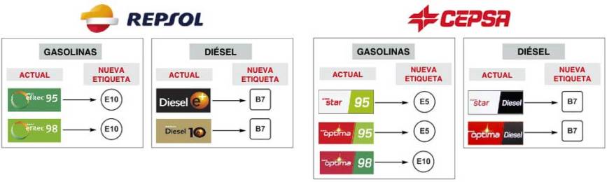 repsol-cepsa-carburantes-etiquetas