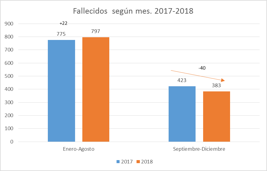 grafico-1-ndp-carreteras-interurbanas