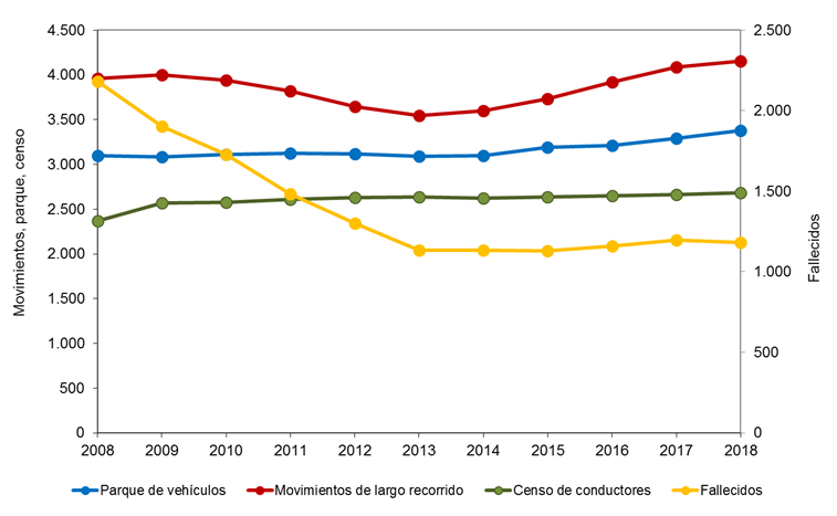 grafico-2-carreteras-interurbanas-ndp.png