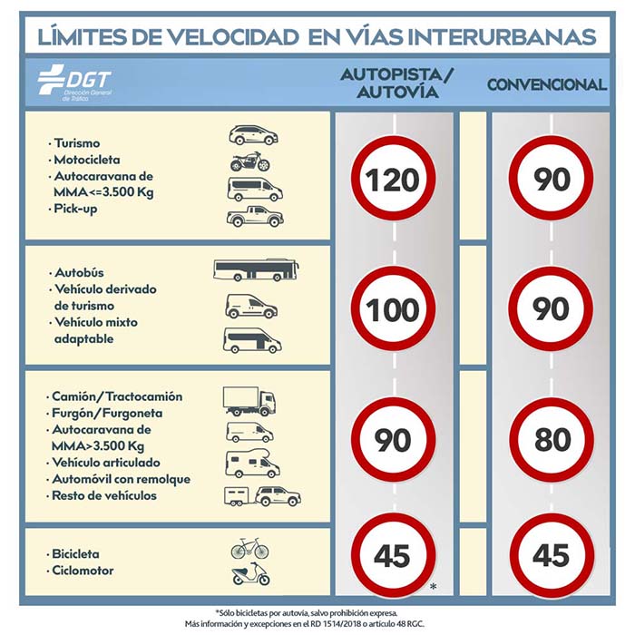 limites-de-velocidad-cambio-normativo-90-detalle