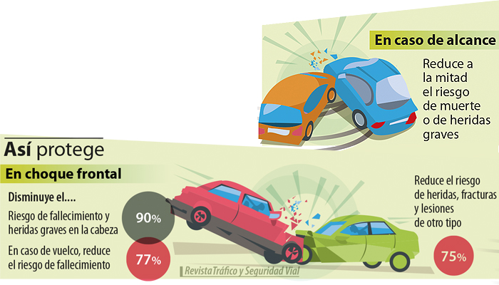 proteccion-del-cinturon-de-seguridad-detalle