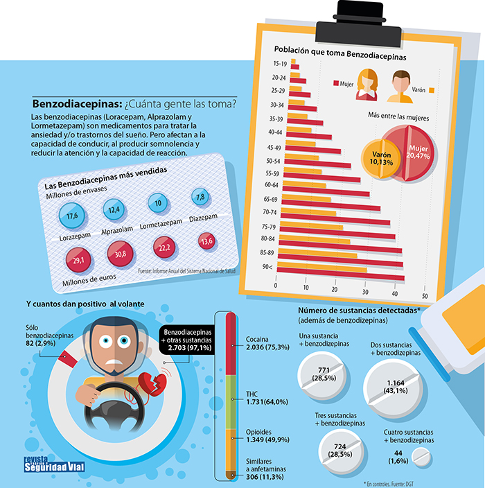 Info salud vial ANTONIO