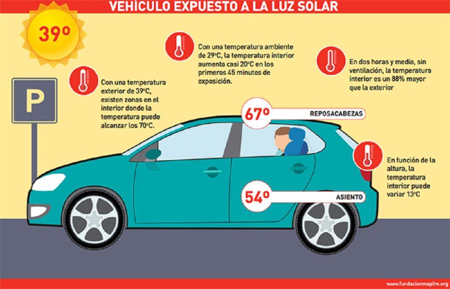 Info-Vehiculo-expuesto-al-calor.jpg