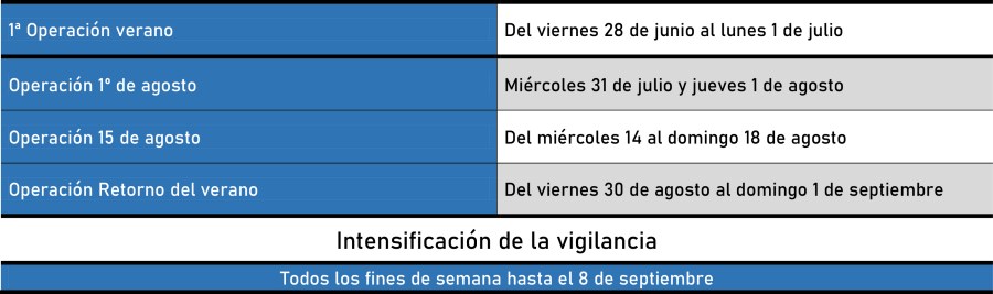 1ª Operación verano.jpg