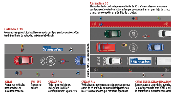 por-donde-deben-circular-info-detalle